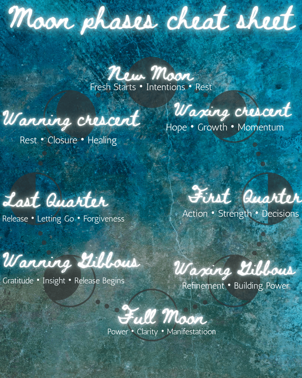 Witchy Moon Phases: Deep Dive + Free Printable Cheat&nbsp;Sheet